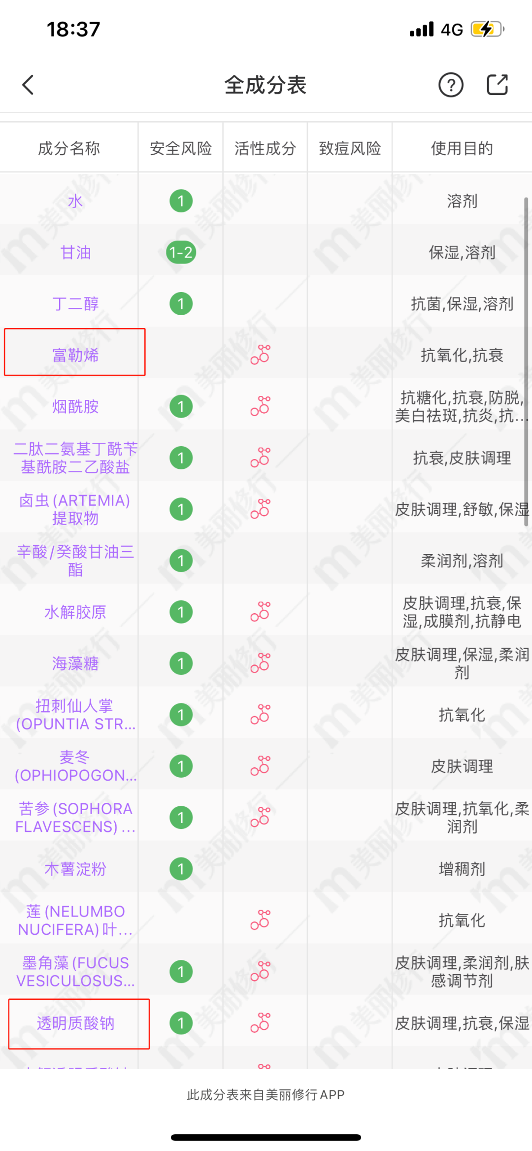 化妝品成分查詢(xún)靠譜嗎？
