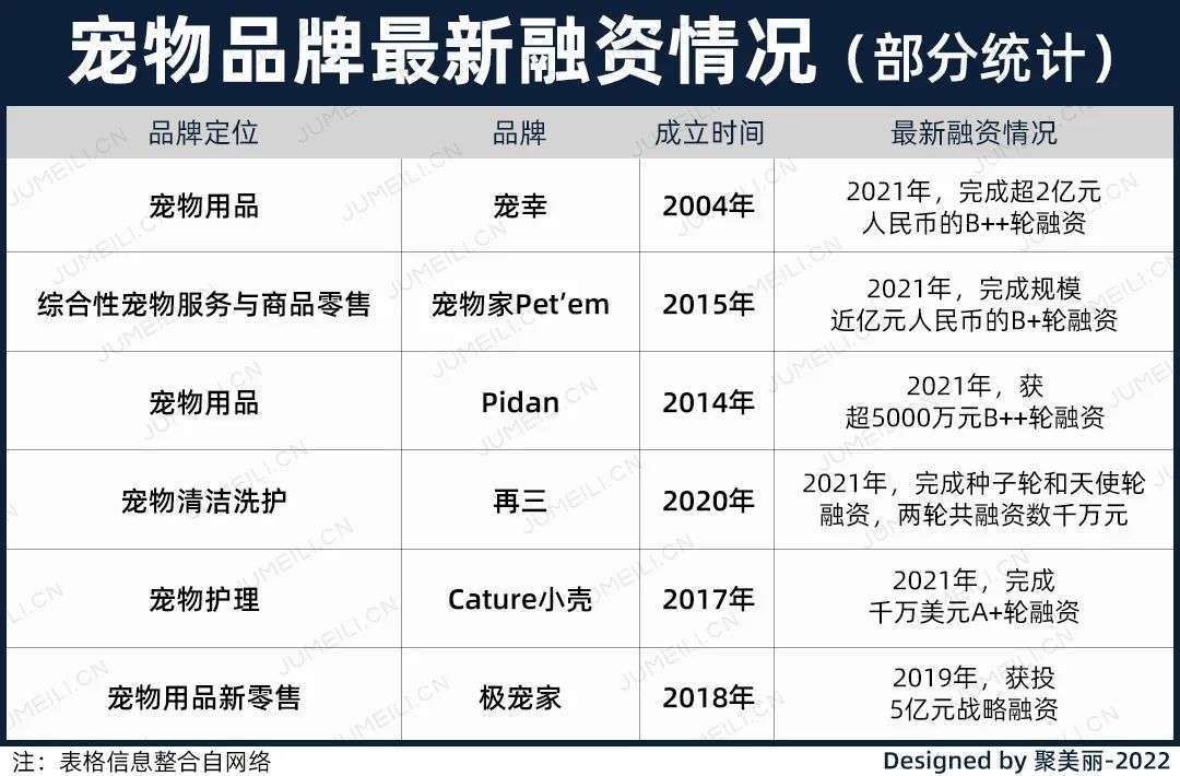 國內外巨頭相繼入局，寵物洗護品成為新的掘金賽道？