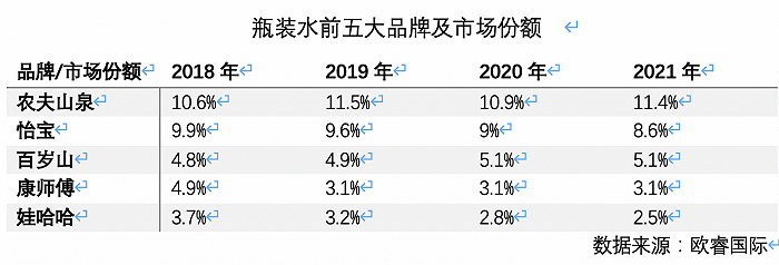 高端水貨架又添一名猛將，怡寶加入戰(zhàn)斗